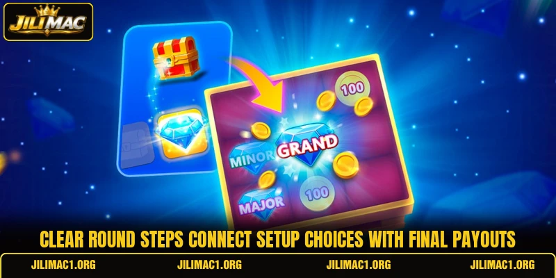 Clear round steps connect setup choices with final payouts Clear round steps connect setup choices with final payouts
